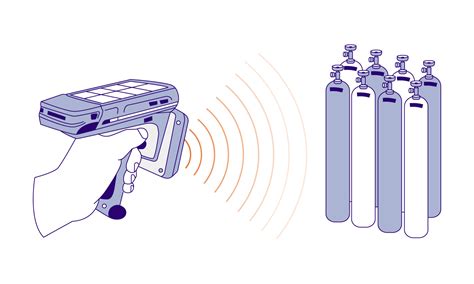 rfid gas cylinder tracking|gas flow tracking.